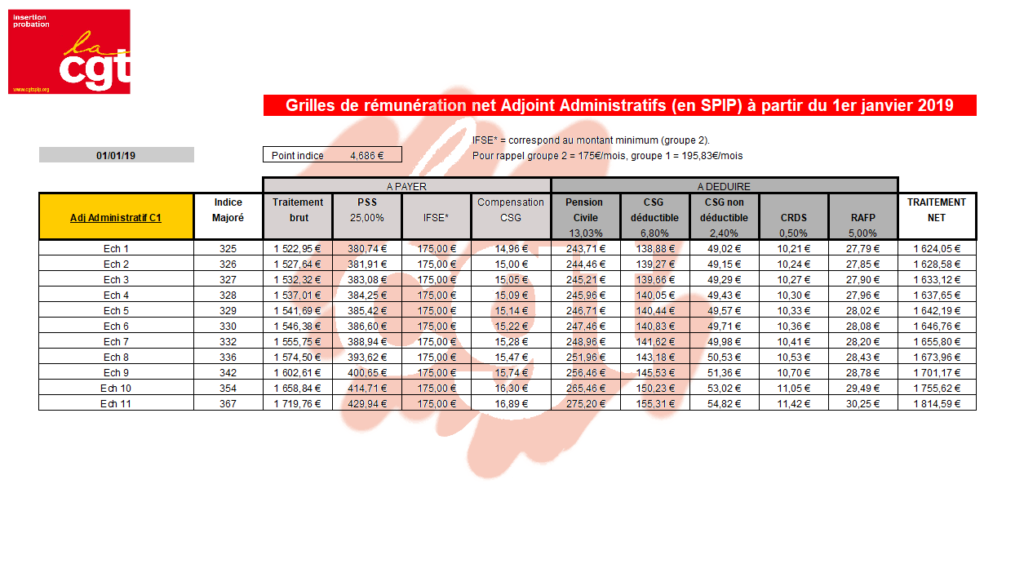 Adjoints Administratifs CGT insertion probation