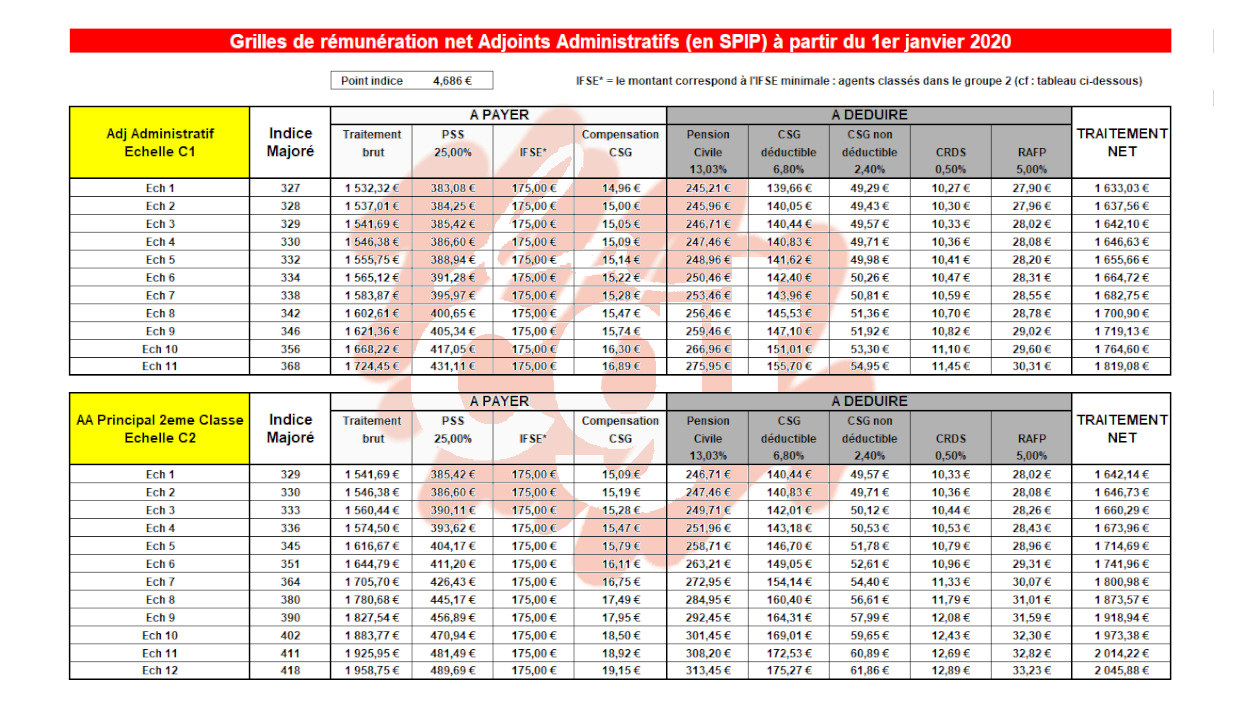 Adjoints Administratifs CGT insertion probation