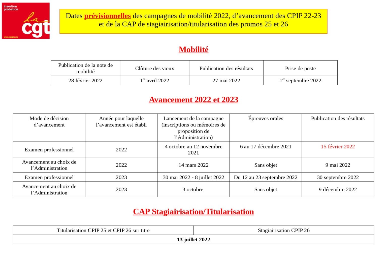 Resultat Cap Avancement Ministère Des Armées 2022