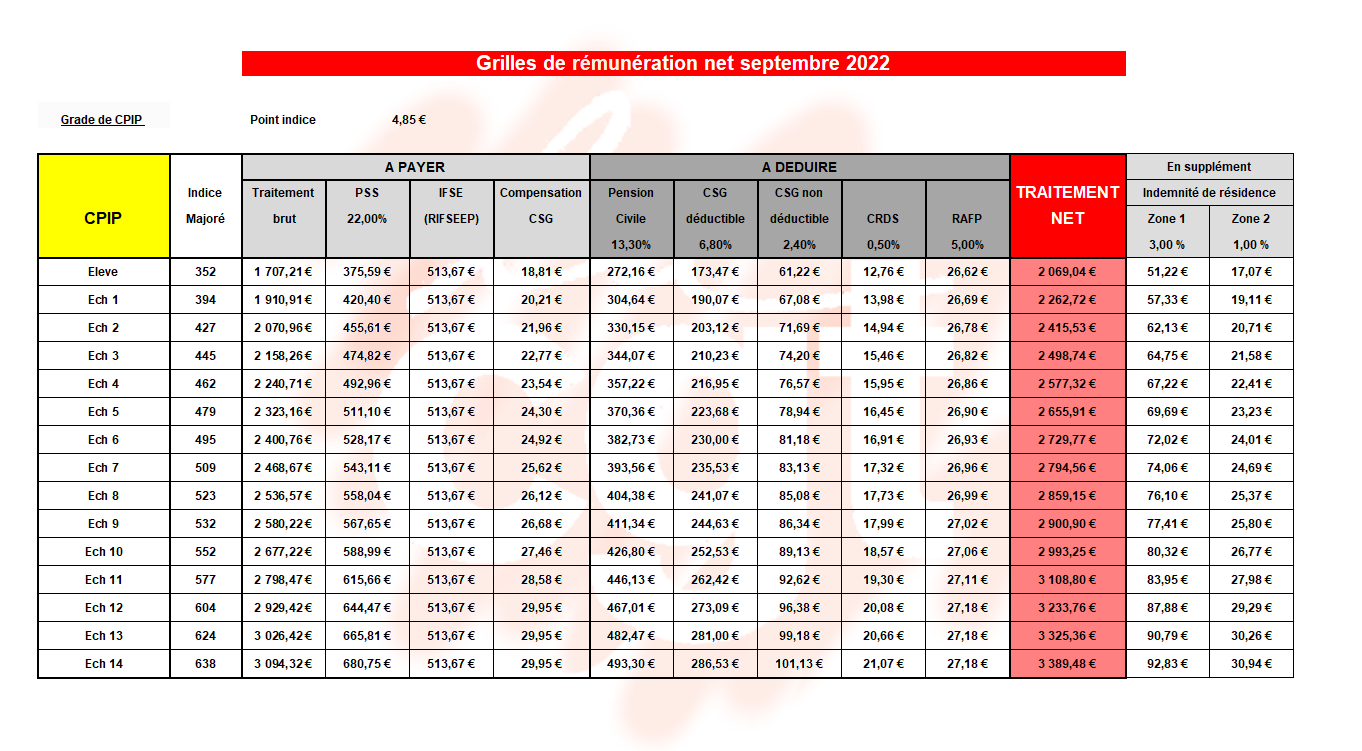 CPIP CGT Insertion Probation cpip-cgt-insertion-probation