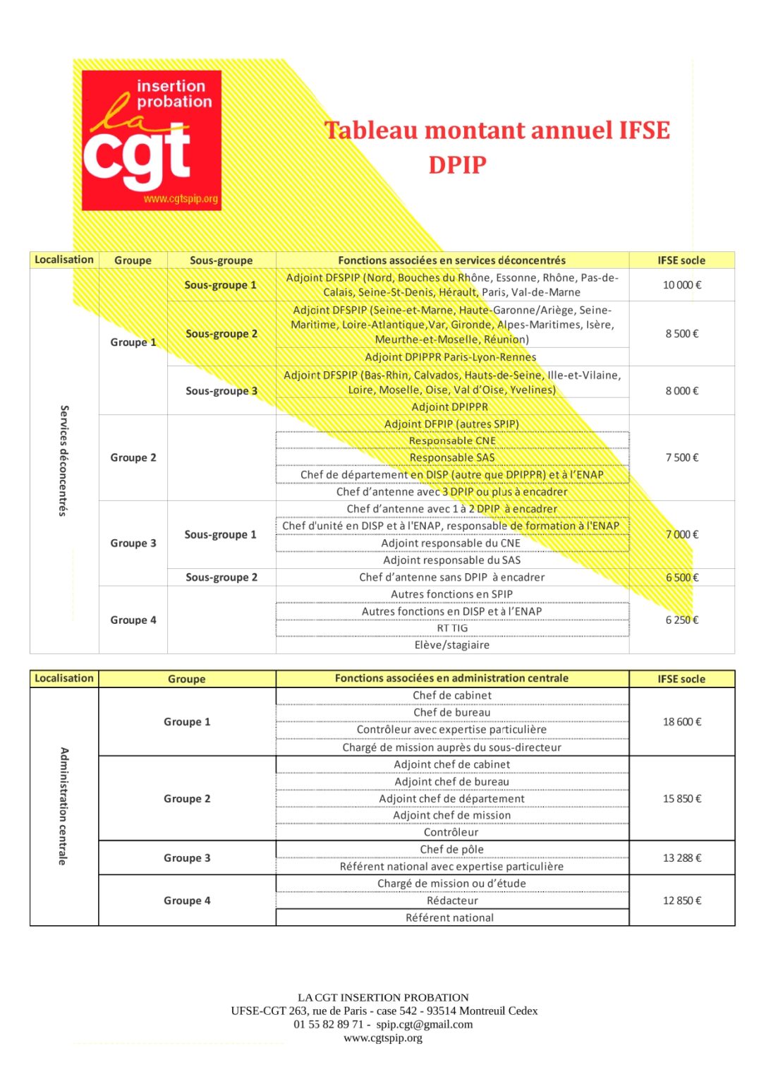 grille-dpip-2025-grilles-indiciaire-administration-p-nitentiaire-2025